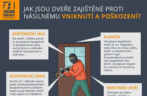 Infografika pro Animo Bohemia